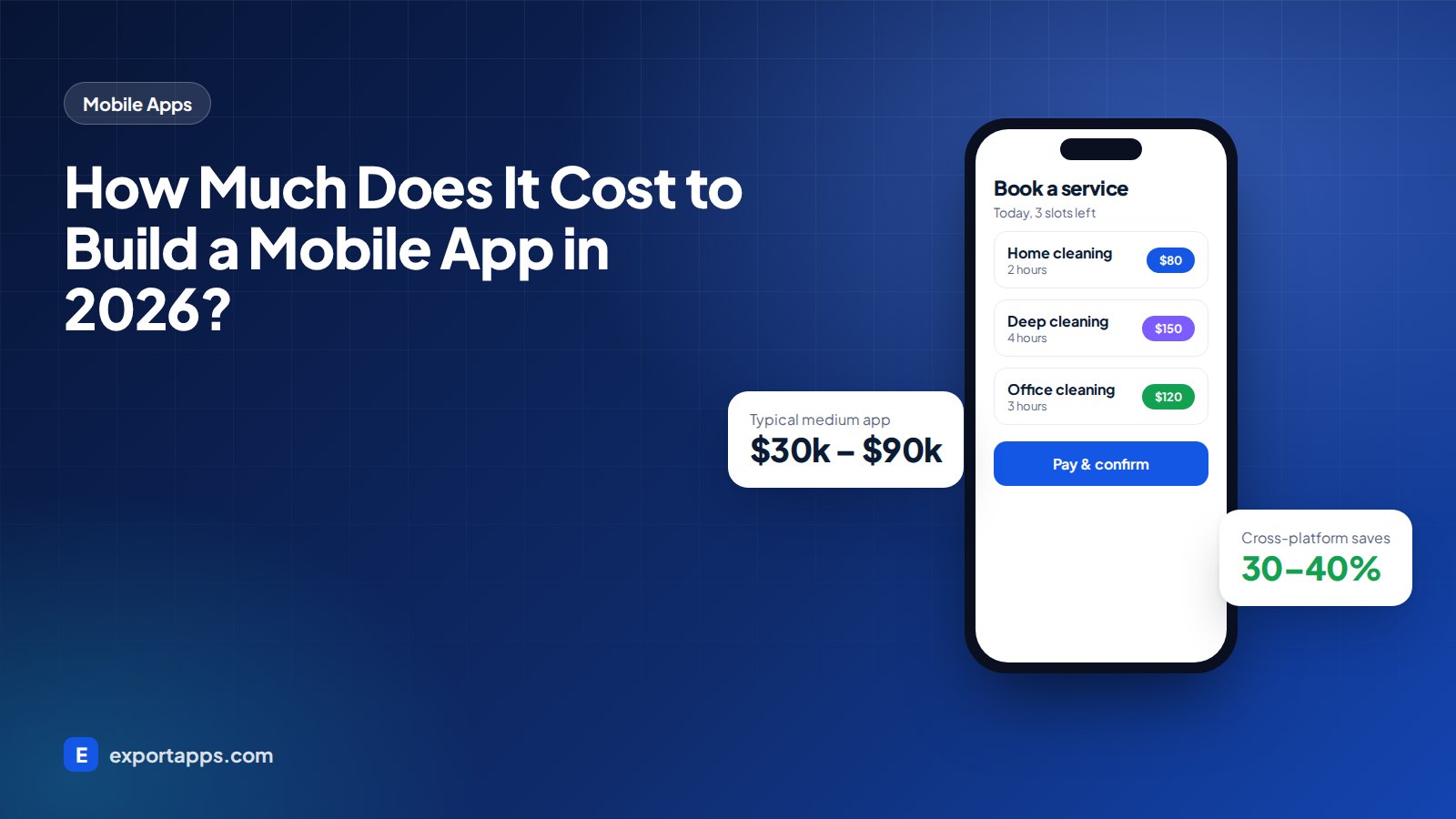 How Much Does It Cost to Build a Mobile App in 2026?