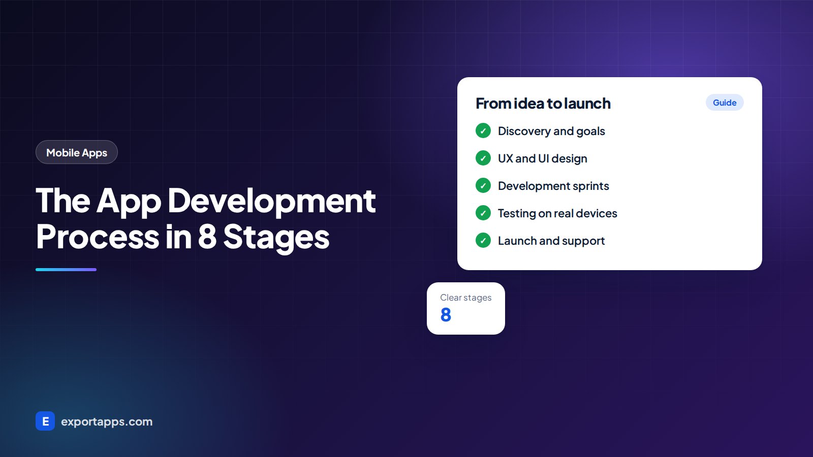 The App Development Process: 8 Stages From Idea to Launch