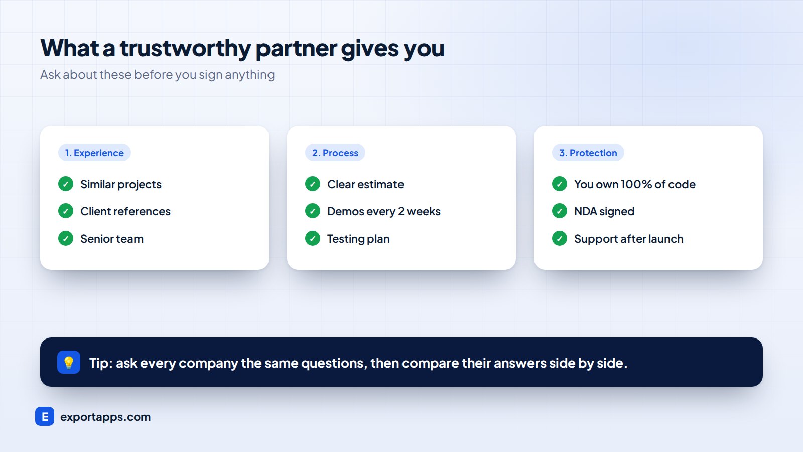 Checklist of what a trustworthy software development partner gives you