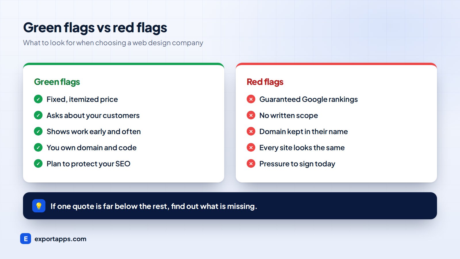 Green flags and red flags when choosing a web design company