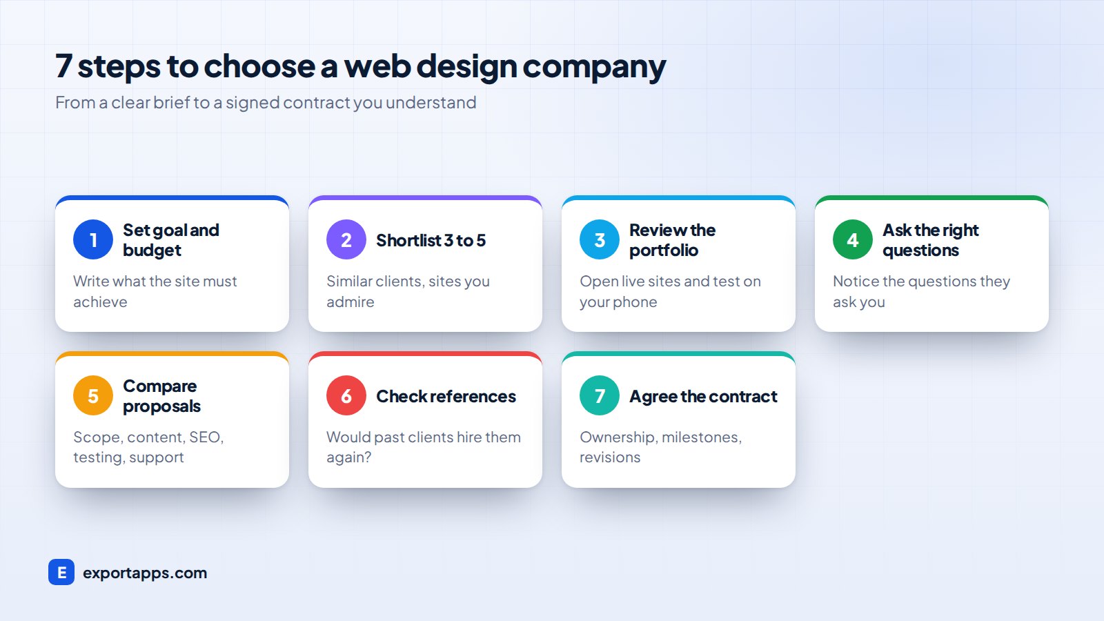 Seven steps to choose the right web design company