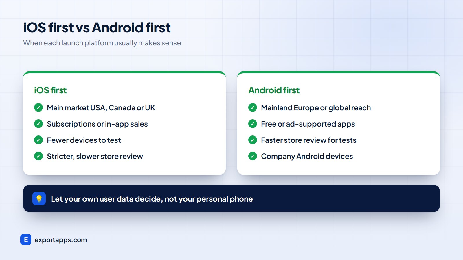 iOS first vs Android first comparison of users, revenue, testing and review speed