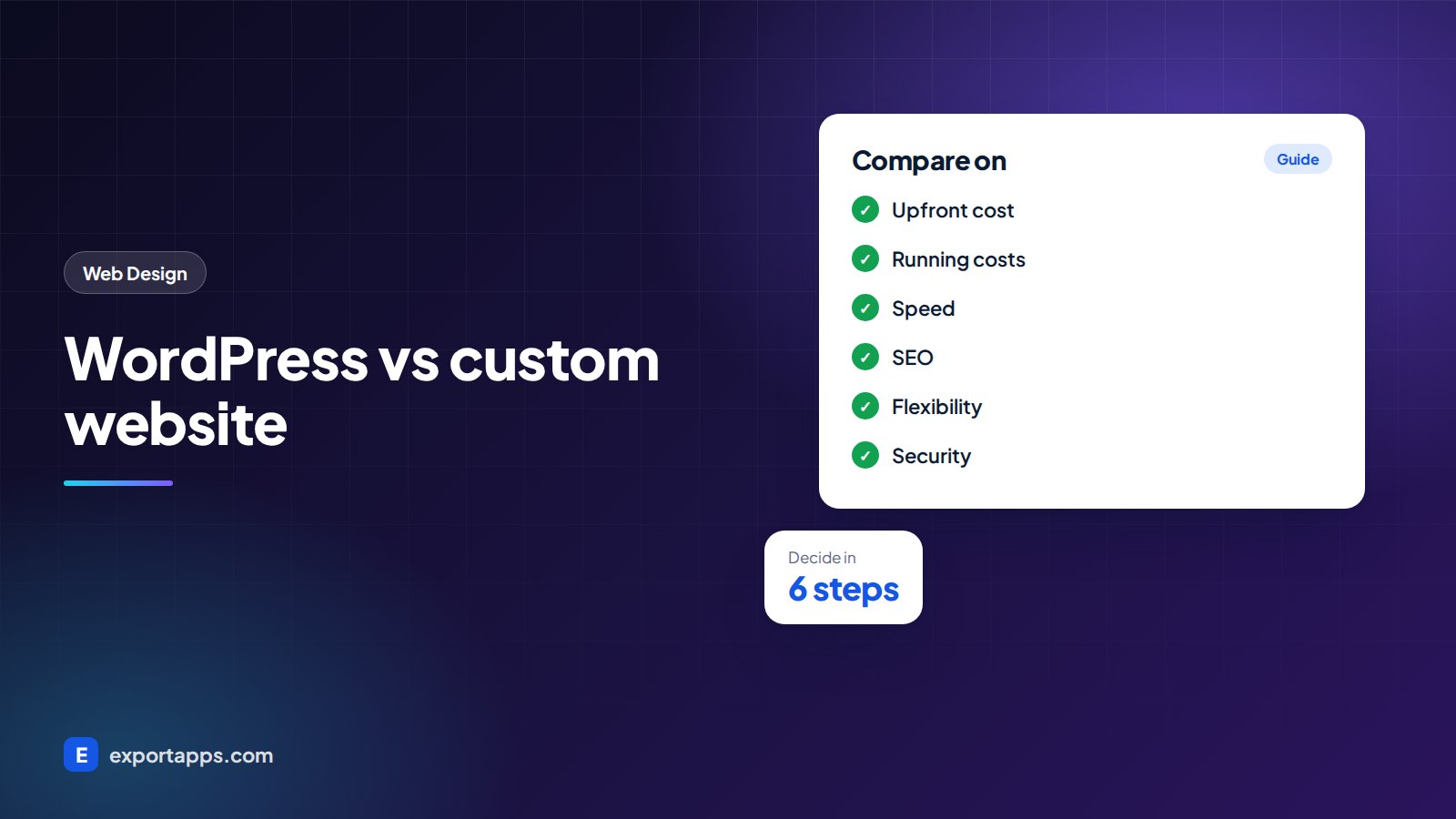 WordPress vs Custom Website: Which Is Right for You?